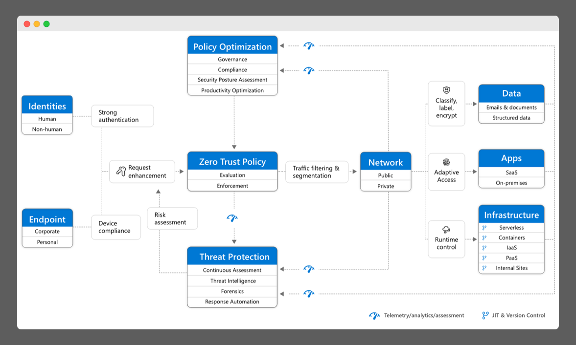 Mejoras de Seguridad en Microsoft 365